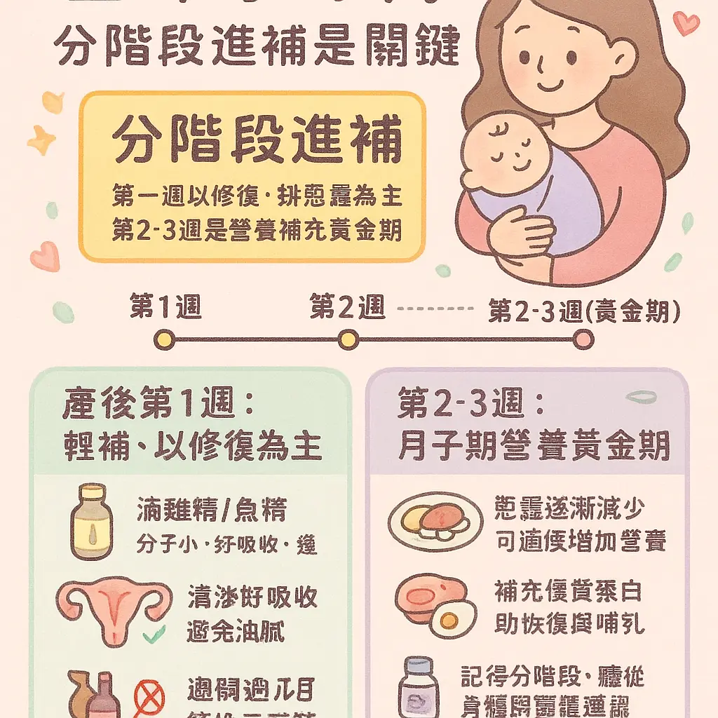 坐月子吃什麼補品 - 坐月子