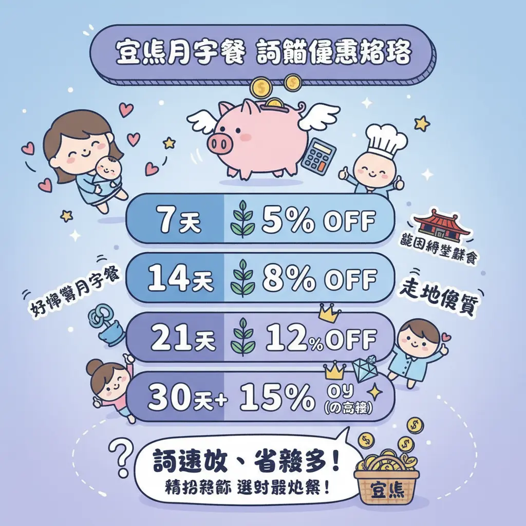 宜蘭 月子餐 - 宜蘭