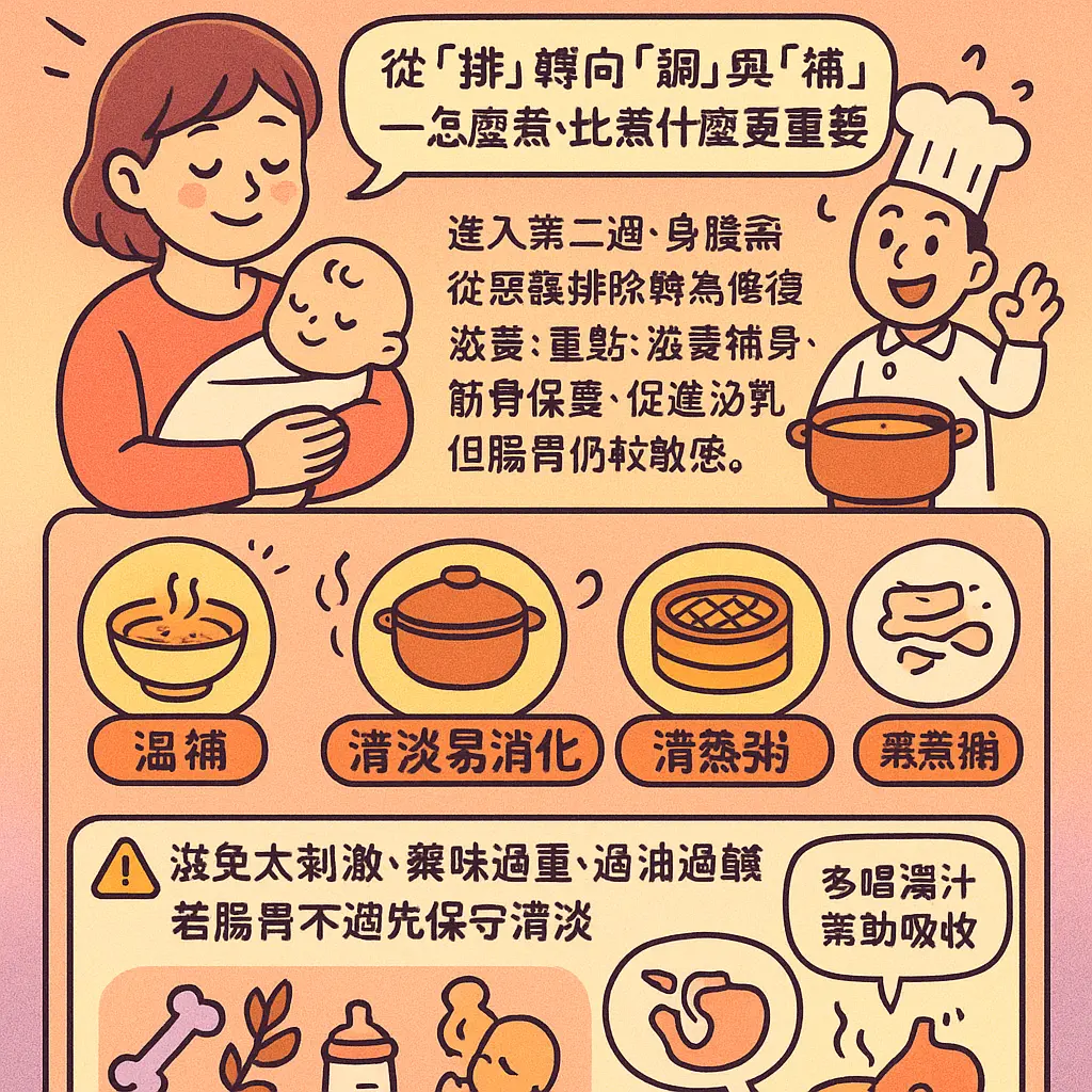 月子餐第二週食譜 - 產後恢復